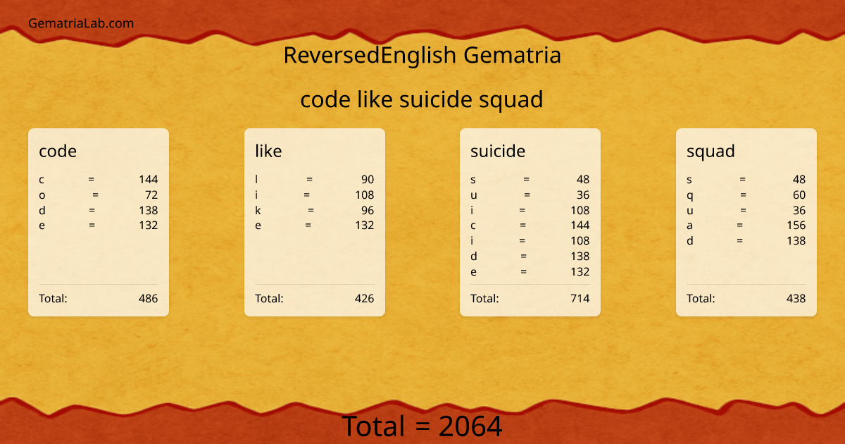code like suicide squad in reversedEnglish Gematria
